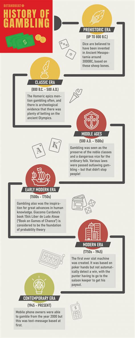 when was gambling first invented|The Ultimate Timeline of the History of Gambling.